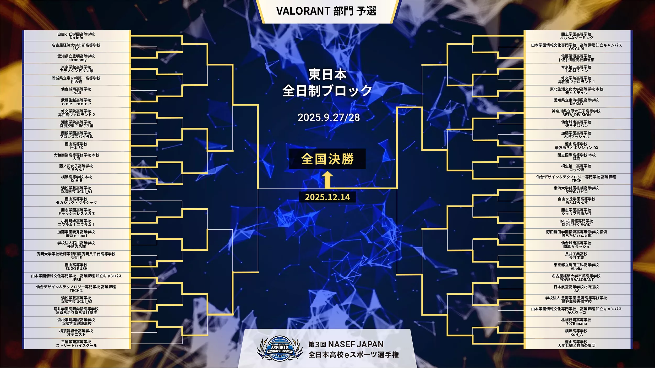 VALO決勝進出トーナメント表