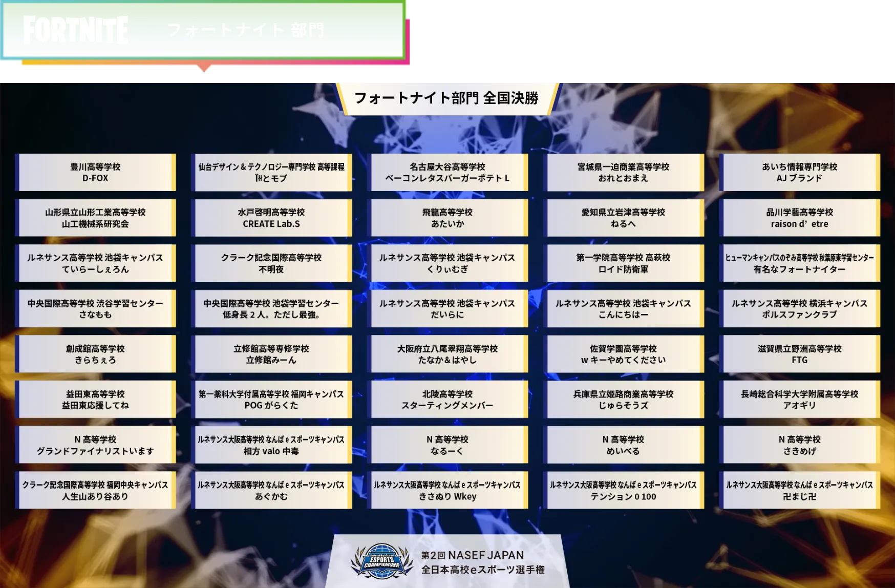 フォートナイト部門