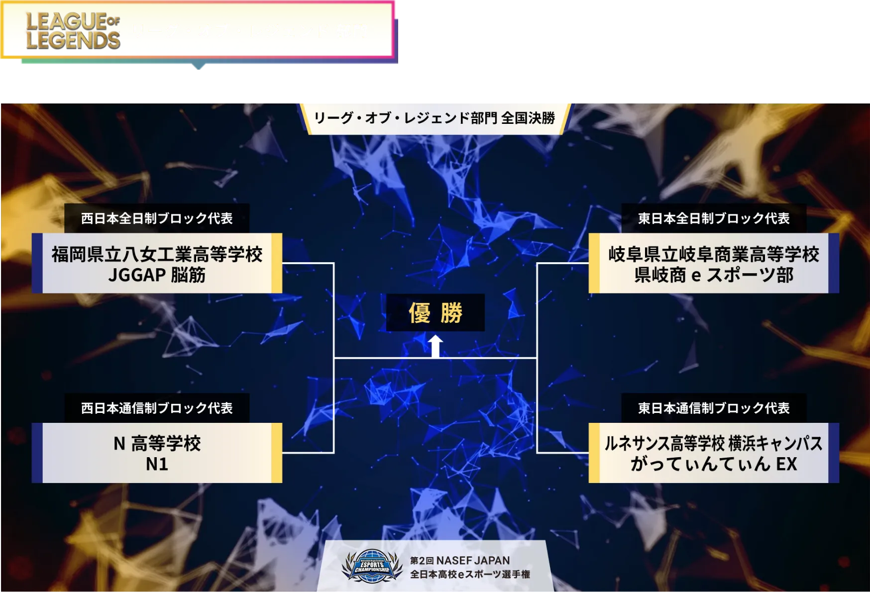 リーグ・オブ・レジェンド部門