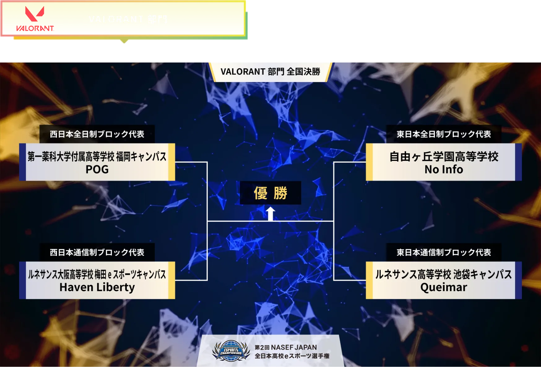 VALORANT部門