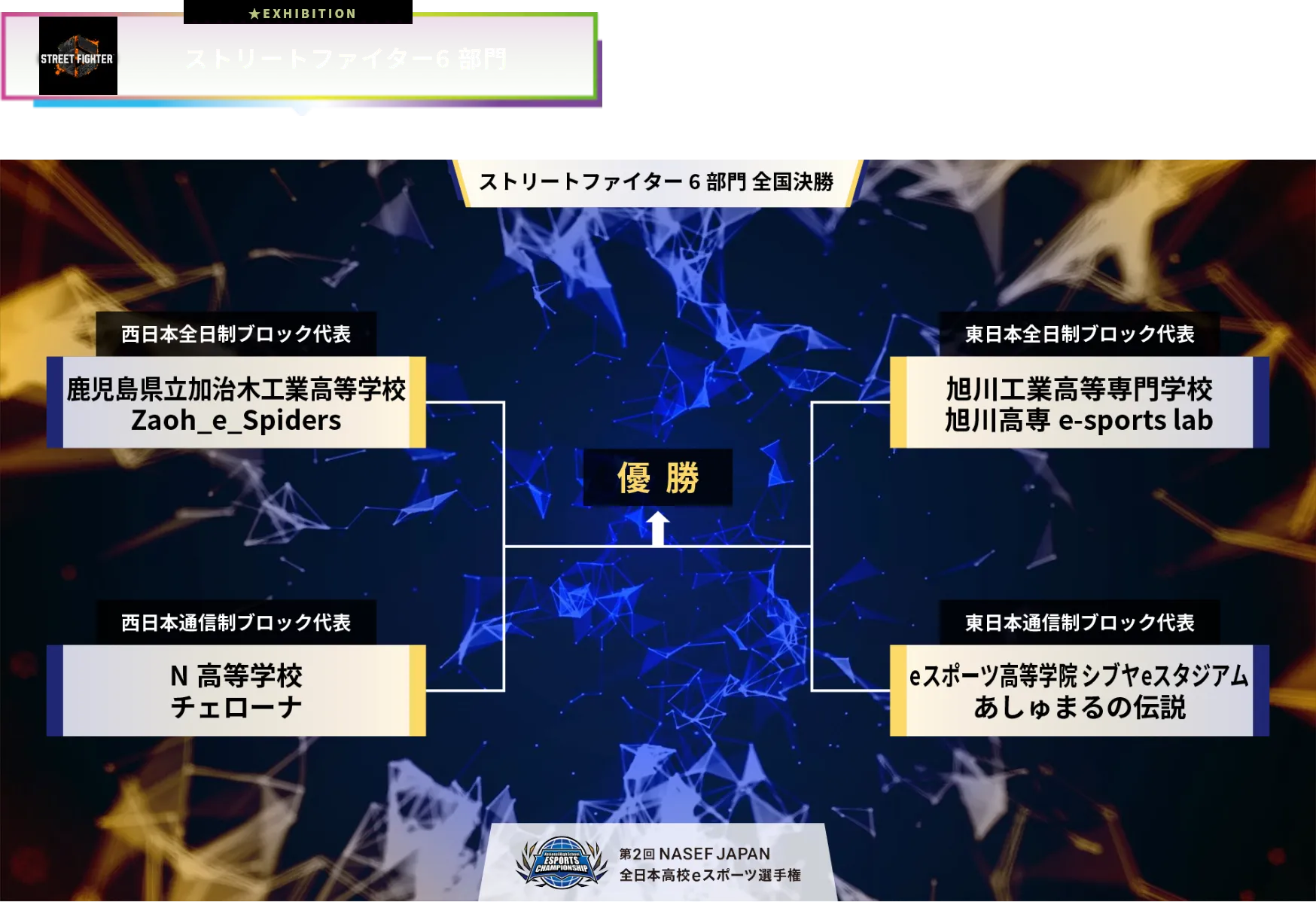 ストリートファイター6 部門