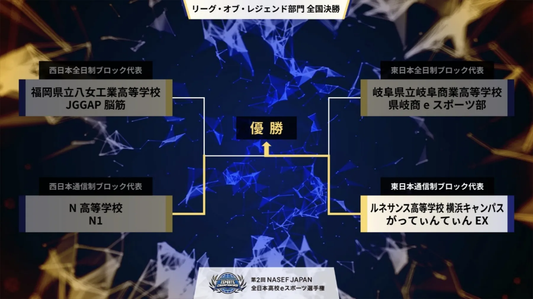 ■リーグ・オブ・レジェンド部門　全国決勝結果