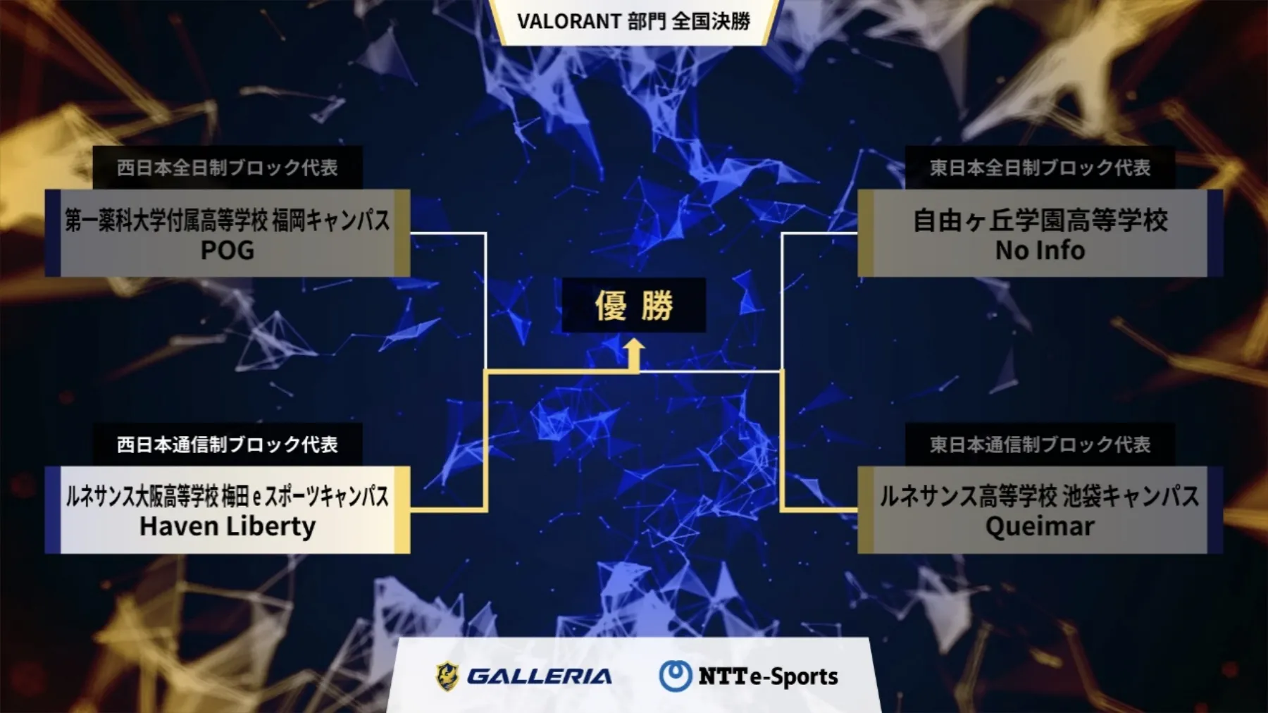 ■VALORANT部門　全国決勝結果